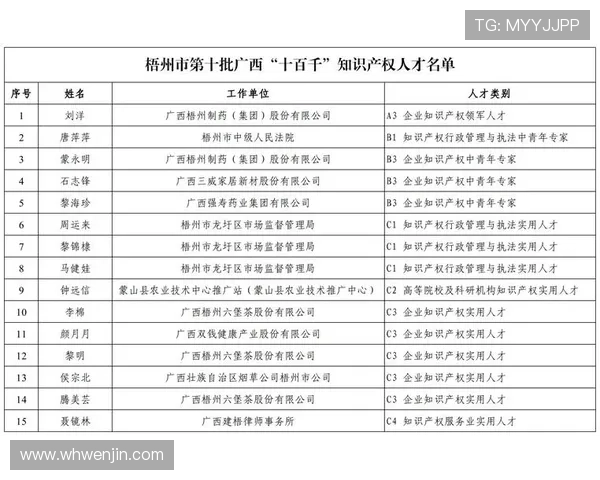 2025年全球足球球星税后年薪排名前十名单揭晓